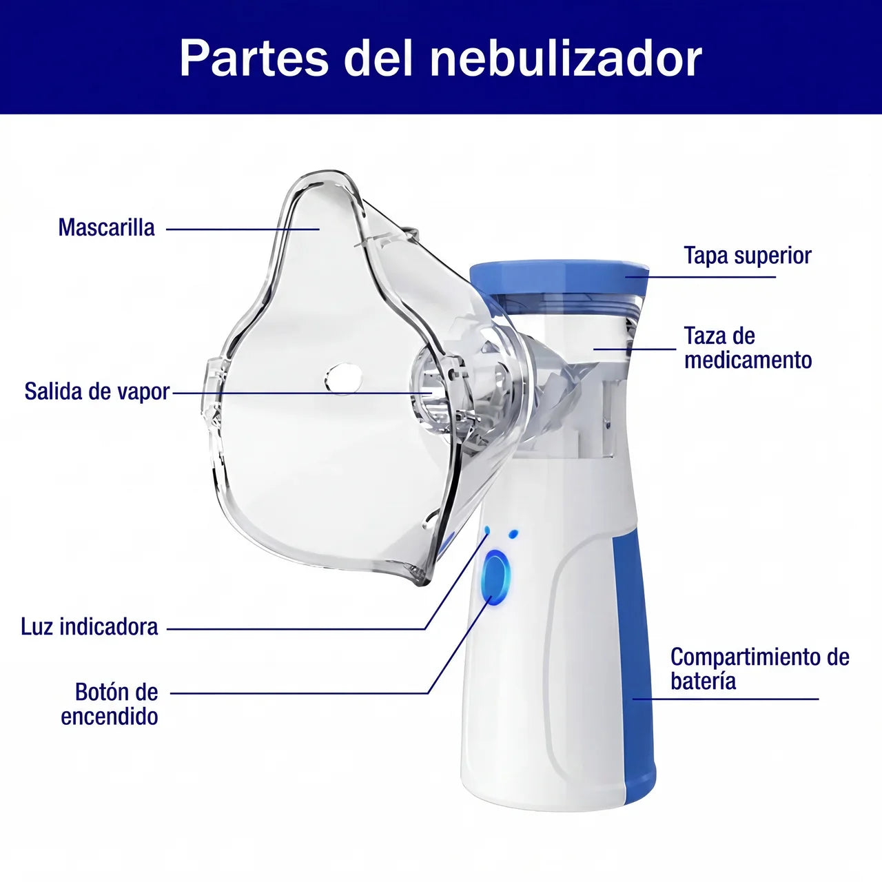 Nebulizador Mini Puff