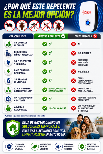 🏠 Repelente Ultrasónico ¡HOGAR LIBRE DE PLAGAS!